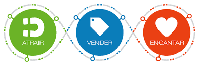 ATENDIMENTO: COMO ENCANTAR E SURPREENDER O CLIENTE